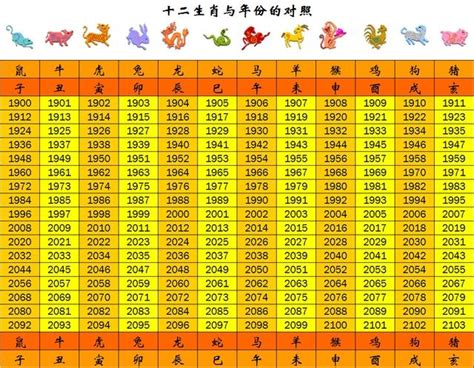 80屬什麼|十二生肖｜2023年齡對照表、生肖年份、起源、性